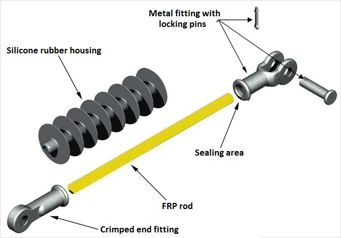 polymer insulators structure